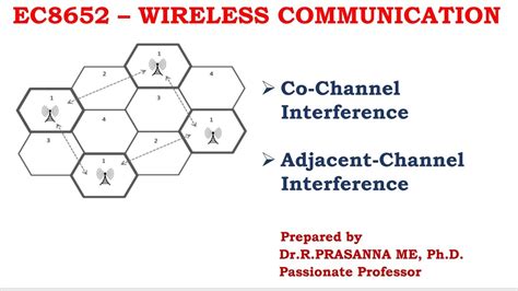 channel co|co channel vs adjacent channel.